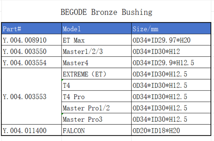 Begode Bronze Bushing (Per)